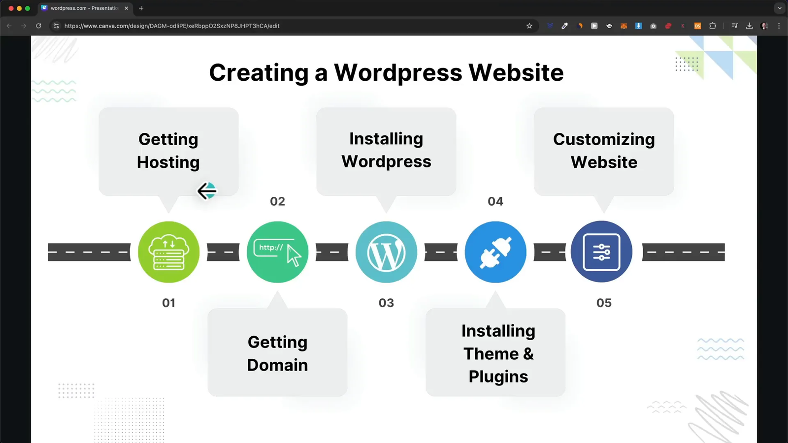 Overview of WordPress website setup process