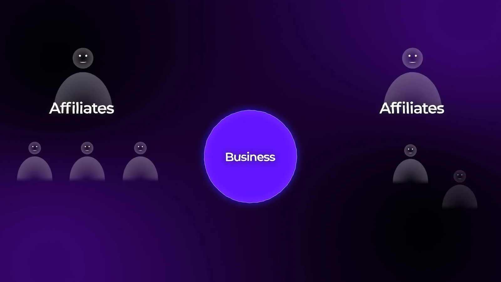 Scaling affiliate network to increase customers