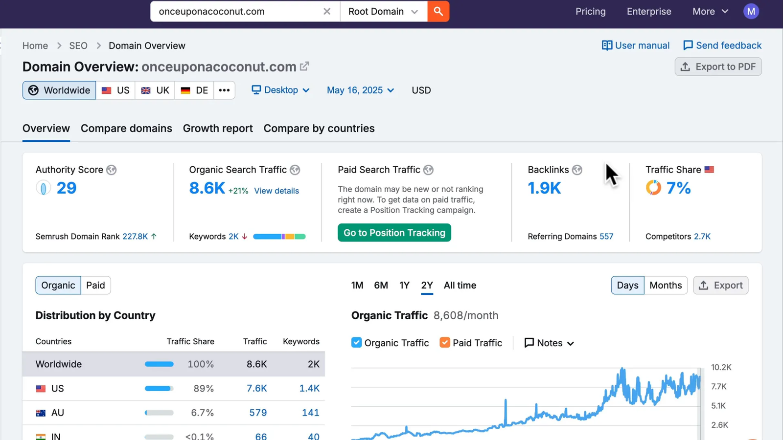 Semrush domain overview showing competitor analysis