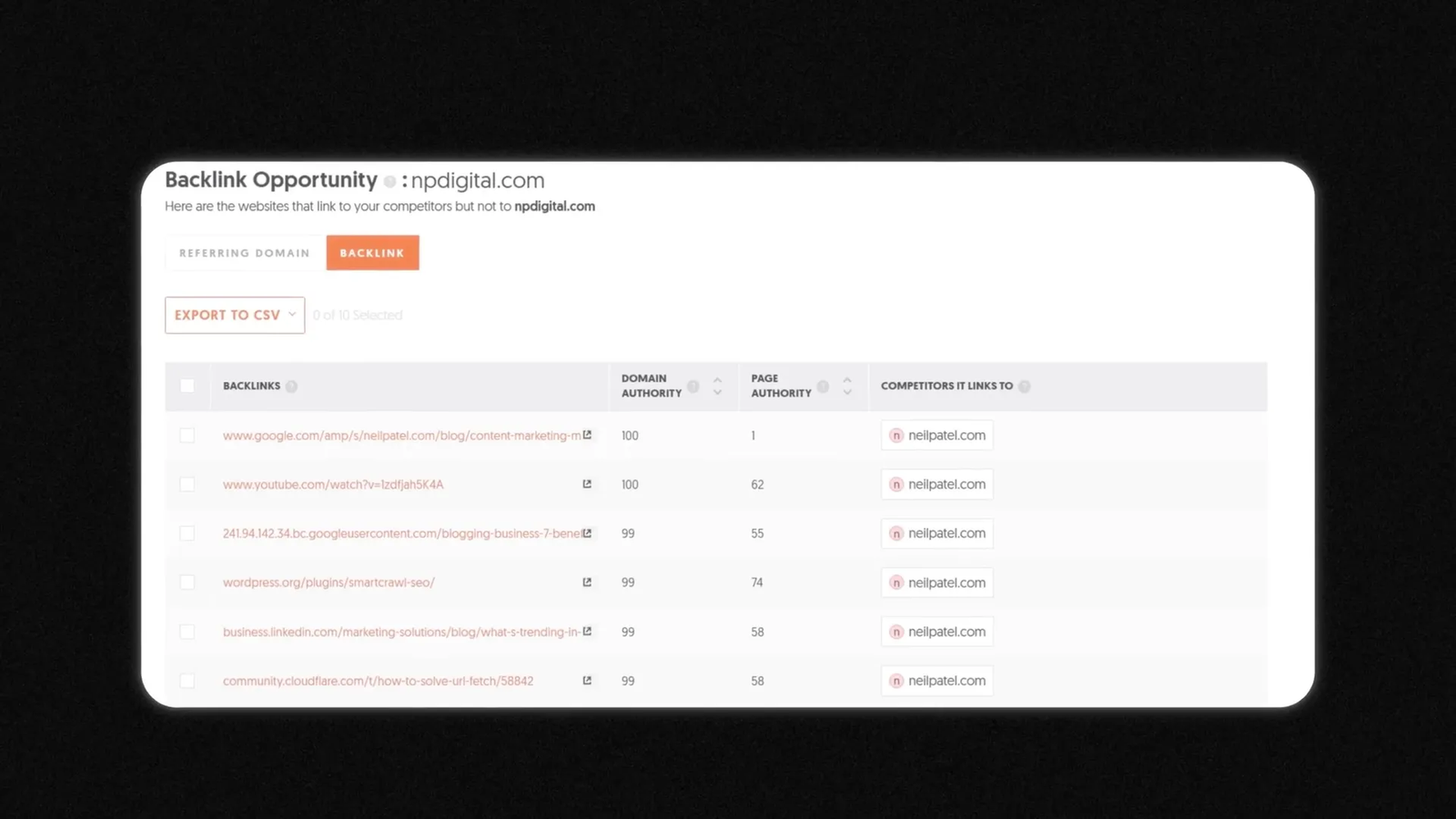 Ubersuggest backlink opportunity report showing sites linking to competitors but not to you