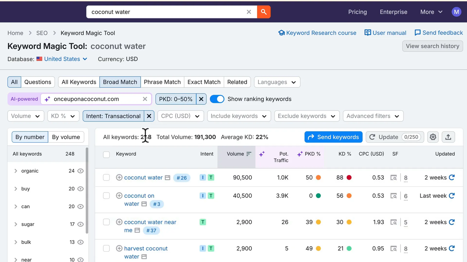 Filtered keyword list showing transactional keywords