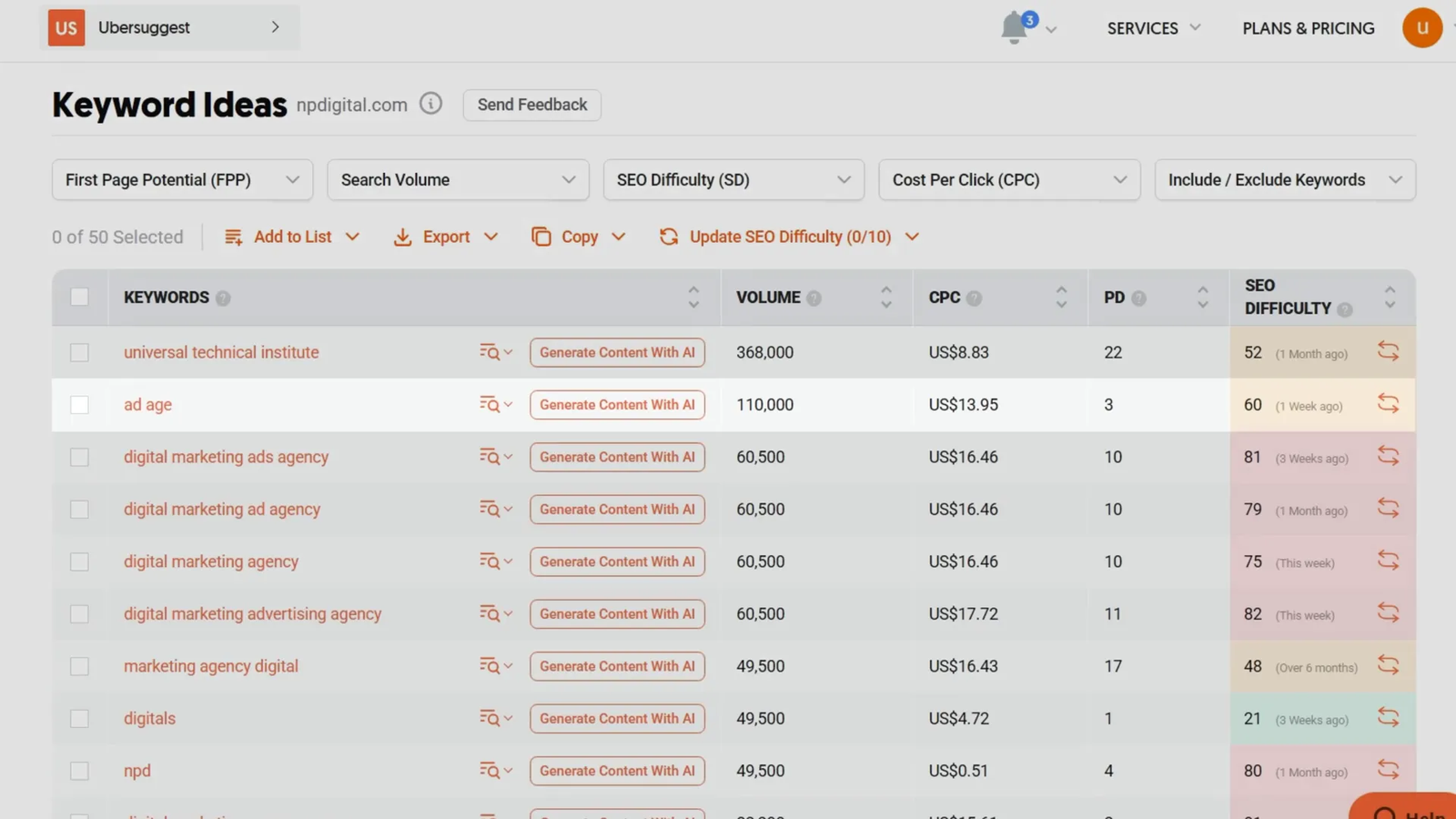 Ubersuggest keyword research showing keyword volume, difficulty, and cost per click