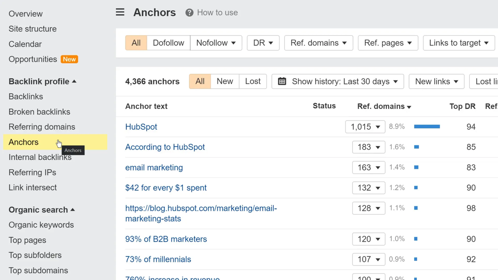 Anchor text report showing linkable statistics for HubSpot page