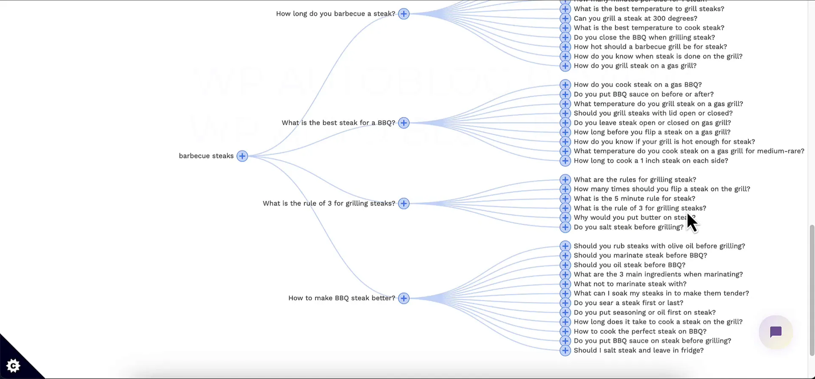 People Also Ask questions from Google used for article ideas