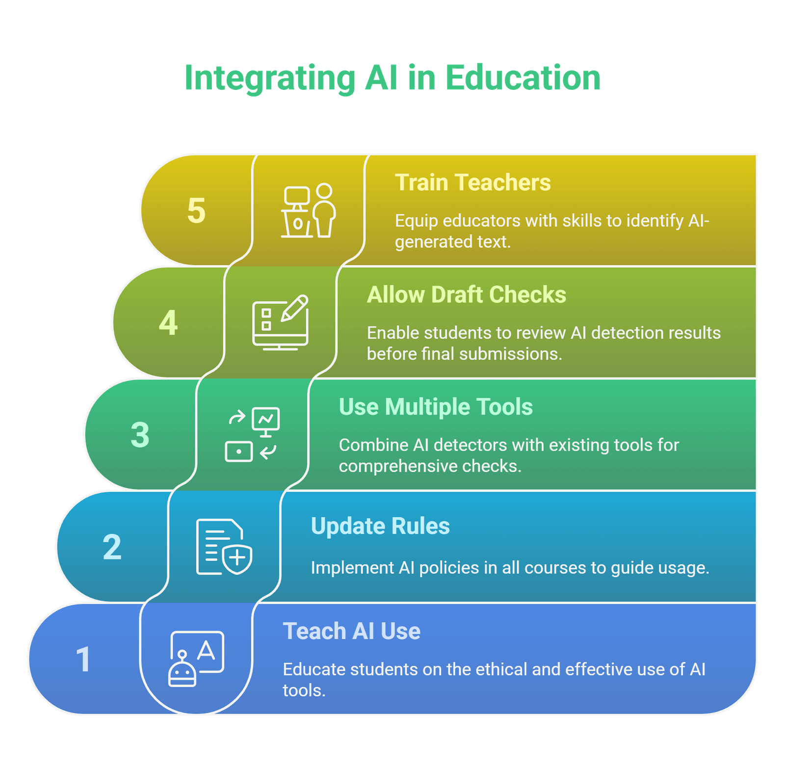 Can SafeAssign Detect AI-Generated Content?