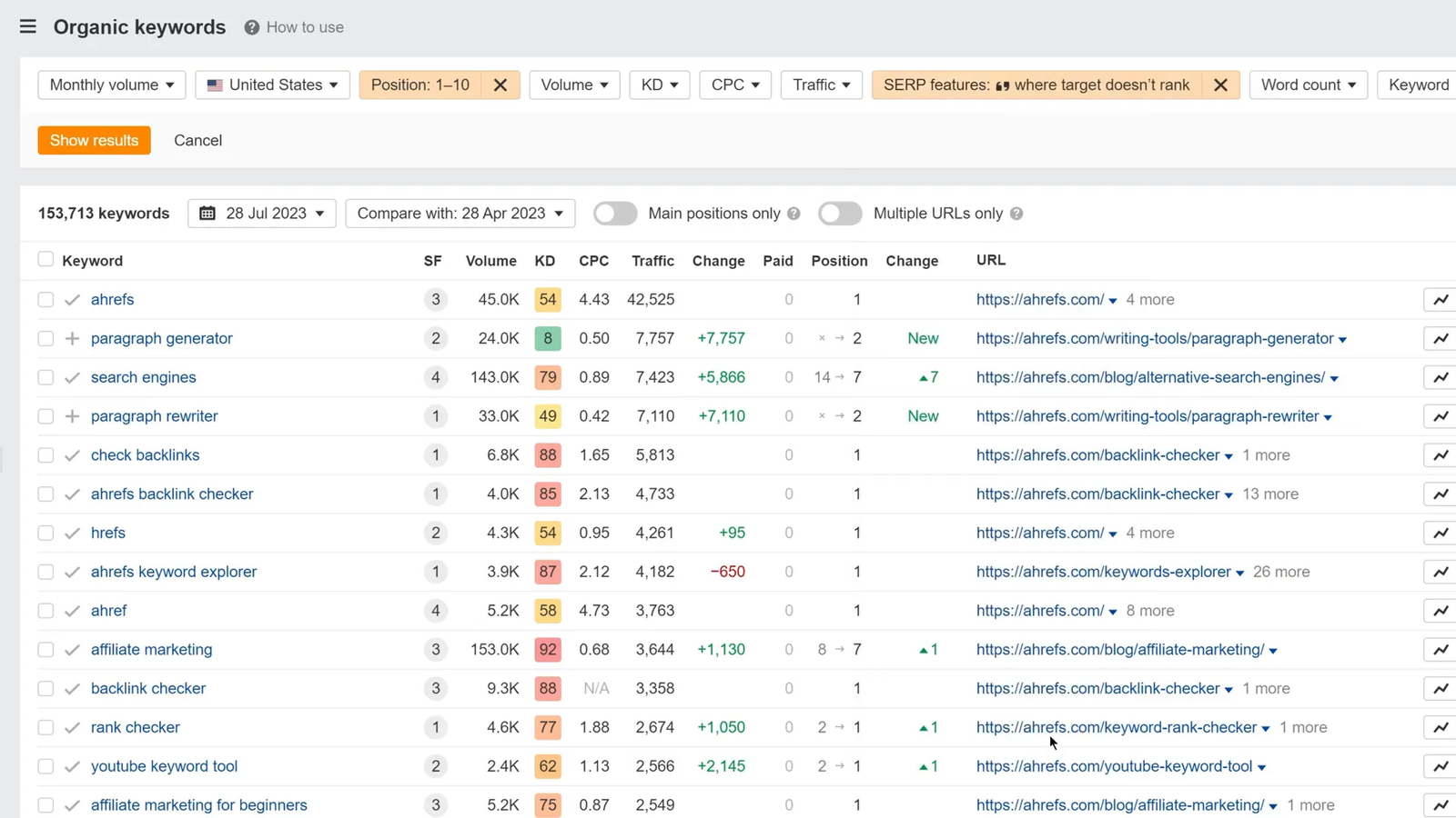 Ahrefs tutorial