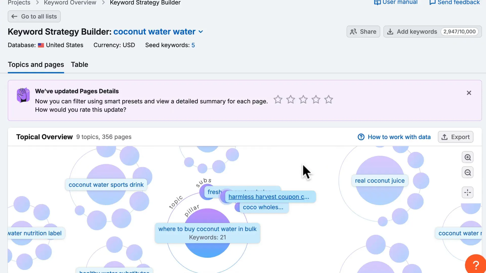 Semrush keyword strategy builder content clusters overview