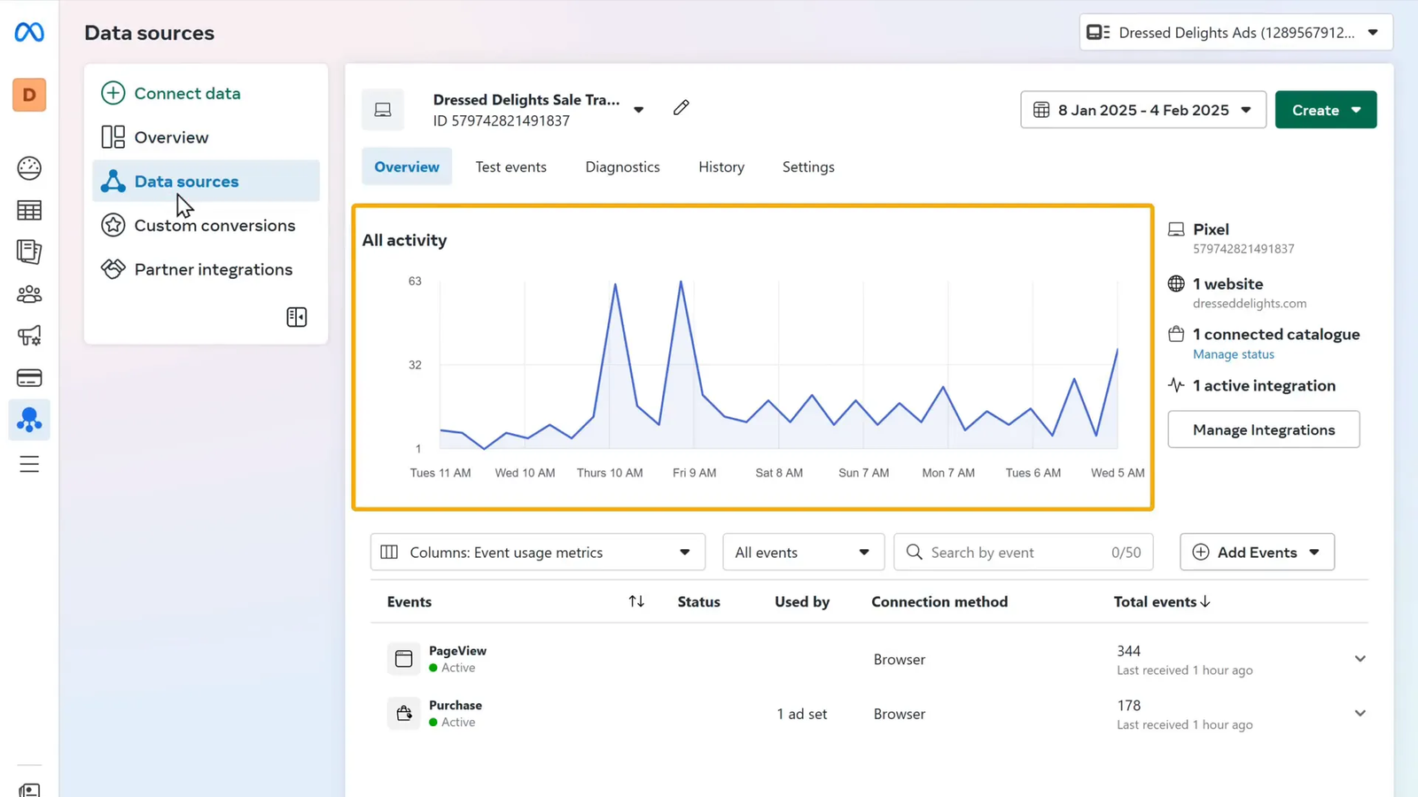 Ad performance analytics in Meta Event Manager