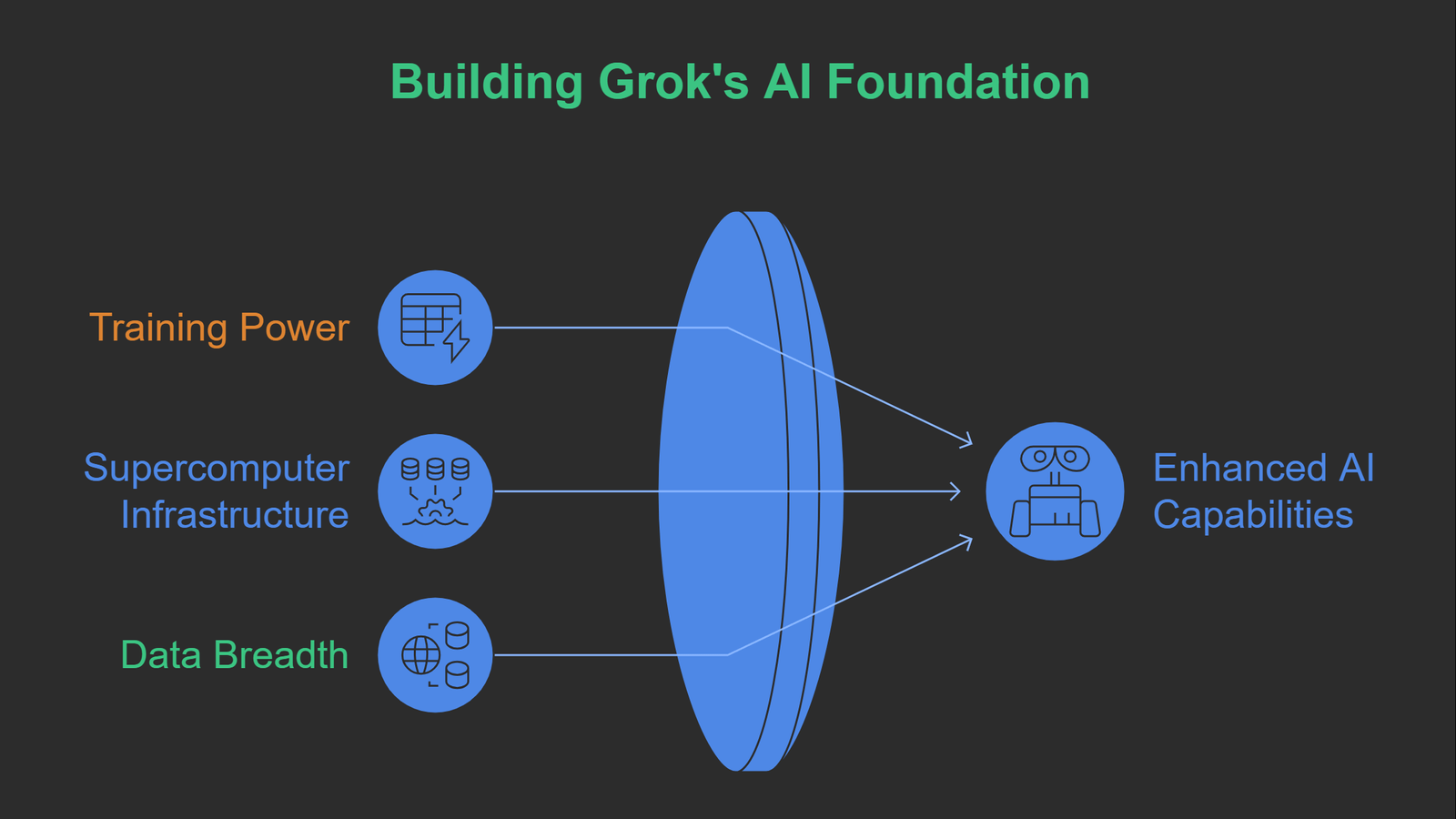 Is Grok AI the Most Powerful? Elon Musk's XAI vs ChatGPT & Gemini