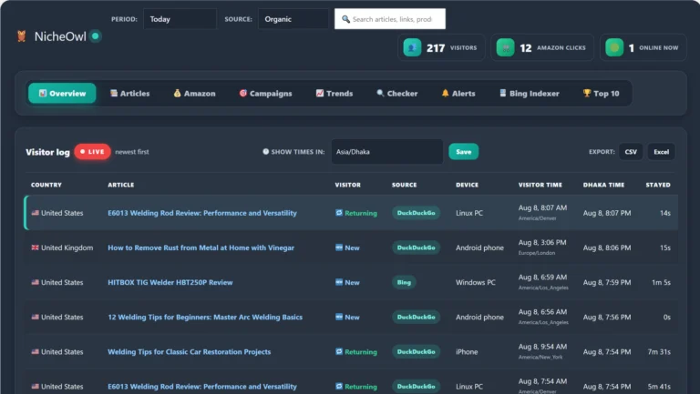 NicheOwl Analytics Plugin Review: Every Report Explained, With Screenshots